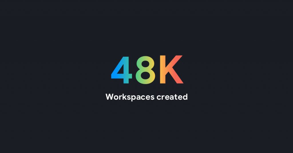 Workspaces Created