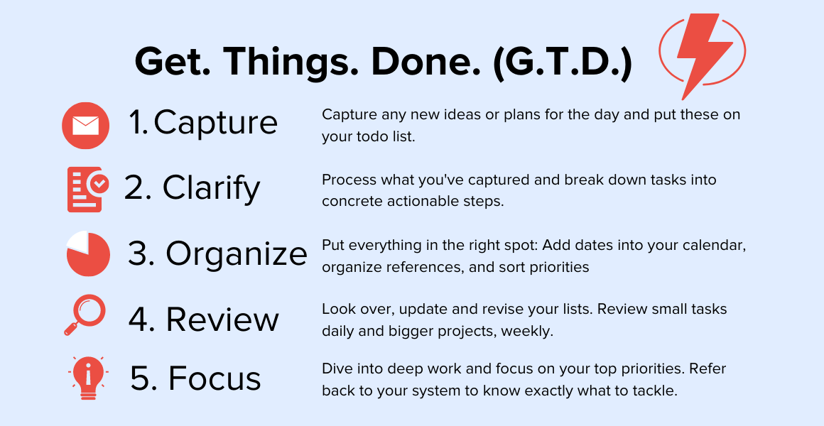 gtd productivity