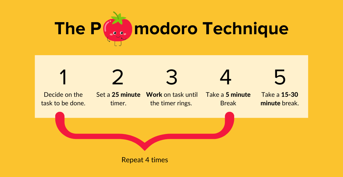 Pomodoro Technique vs. Deep Work: Which Is Right For You?