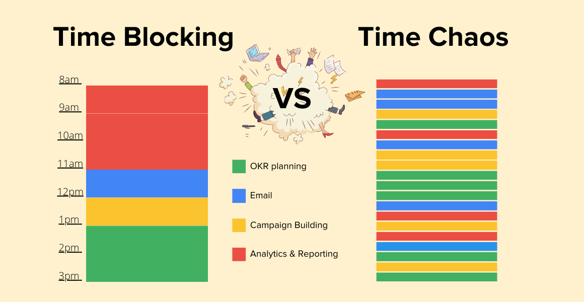 Time blocking